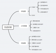 先进封装-从2D，3D到4D封装