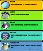 晶圆制备及其测试