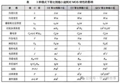 可靠性测试结构设计—— 等比例缩小规则