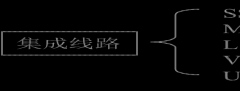 IC类型及器件分类浅谈