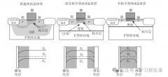 SOI集成电路技术