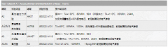 AEC-Q101HAST试验介绍