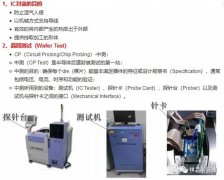 芯片封装制作测试流程