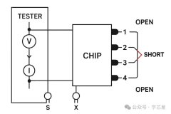 芯片测试中，continuity是测试什么的？