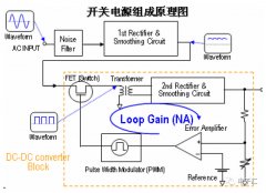 开关电源测试的“五大”原则