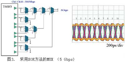 采用xor方法的mux