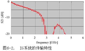 传输特性