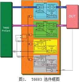 高速专用PE