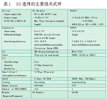 5G选件的主要技术式样