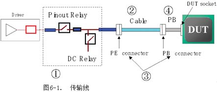 传输线