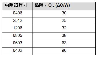 负载电流的测量方法分析