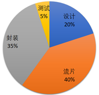 说明: 图片