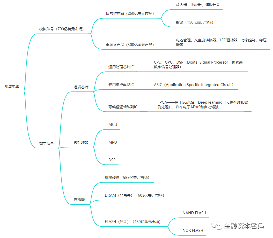 说明: 图片