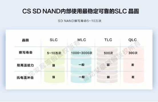 SD NAND,贴片式TF卡,贴片式SD卡