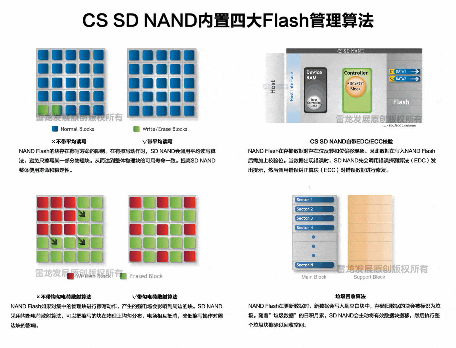 CS SD NAND内置四大Flash管理算法