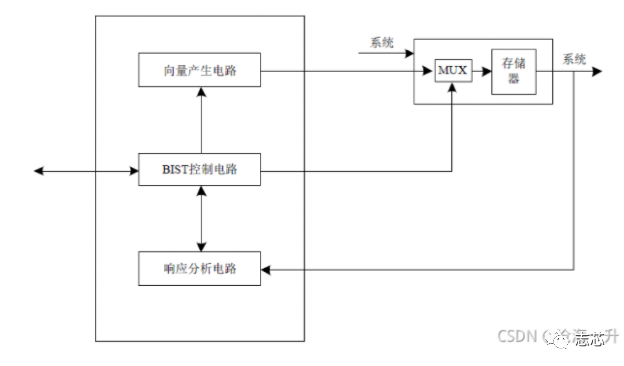 说明: 图片