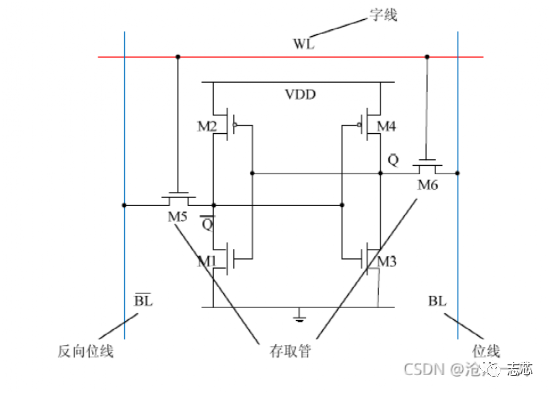 说明: 图片