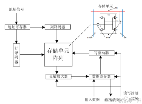 说明: 图片