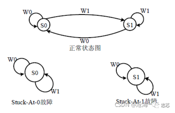 说明: 图片