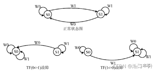 说明: 图片